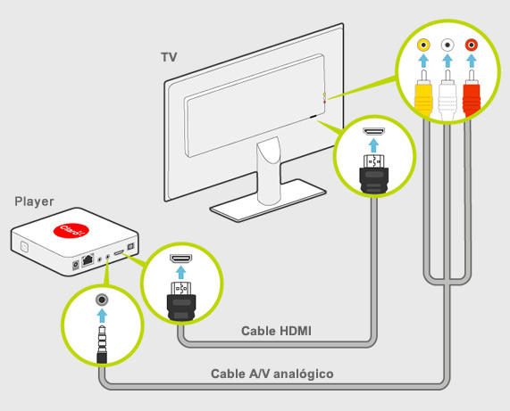 Usa el cable HDMI