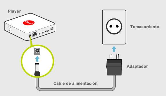 Conecta el Video Player Coship