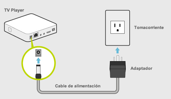 COMO INSTALAR DECODIFICADOR de tv cable en tu TELEVISOR SMART TV