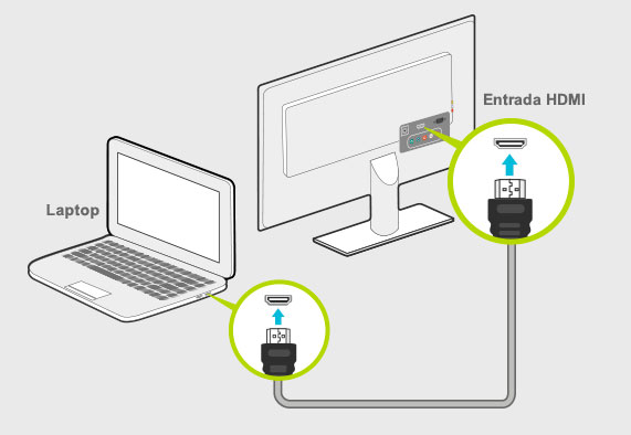 Como Mi Pc Al Tv Por Hdmi Sale, UP TO 54% | www.realliganaval.com