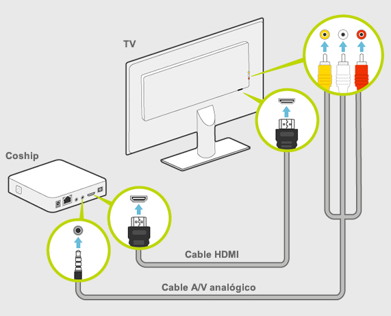 Usa el cable HDMI