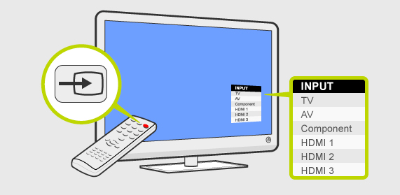 Con el control remoto del TV selecciona la entrada de video